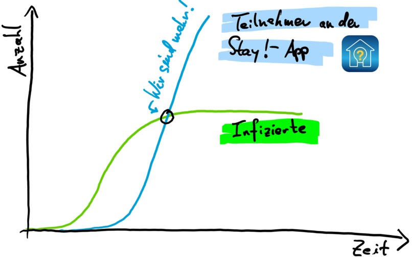 12_socialdistancing_stay! – screenshot 2