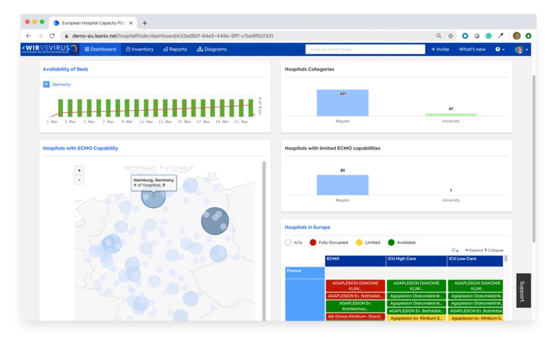 24_Krankenhäuser_European_Hospital_Capacity_Platform_EHCP – screenshot 1
