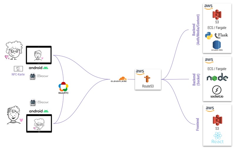 01_012_socialdistancing_EnkO – screenshot 4