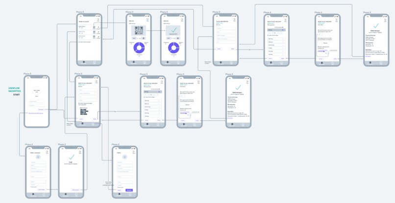 01_017_Supermarkt Status_SafeMarket – screenshot 10
