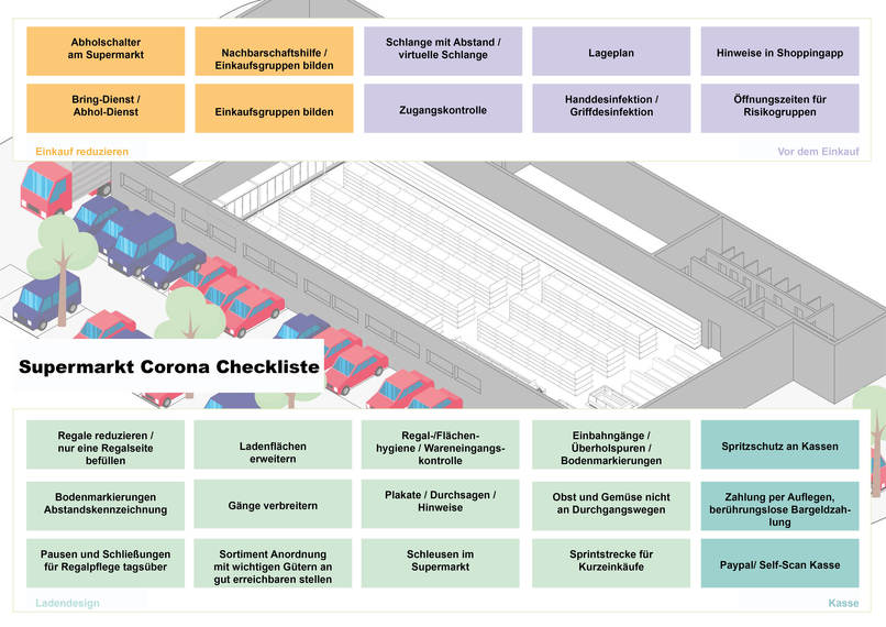 12_SocialDistancing_Supermarkt-Corona-Checkliste_ID0346 – screenshot 4
