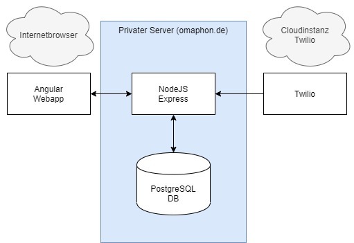 10_Analoge Unterstuetzung_omaPhon – screenshot 5