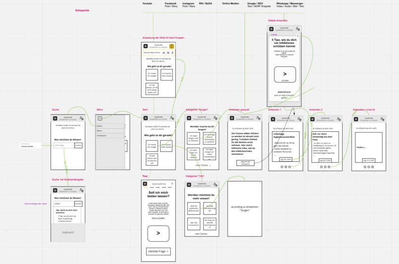 1_023_Generelle_Kommunikation_Covici_Covid-19-Infoportal – screenshot 2