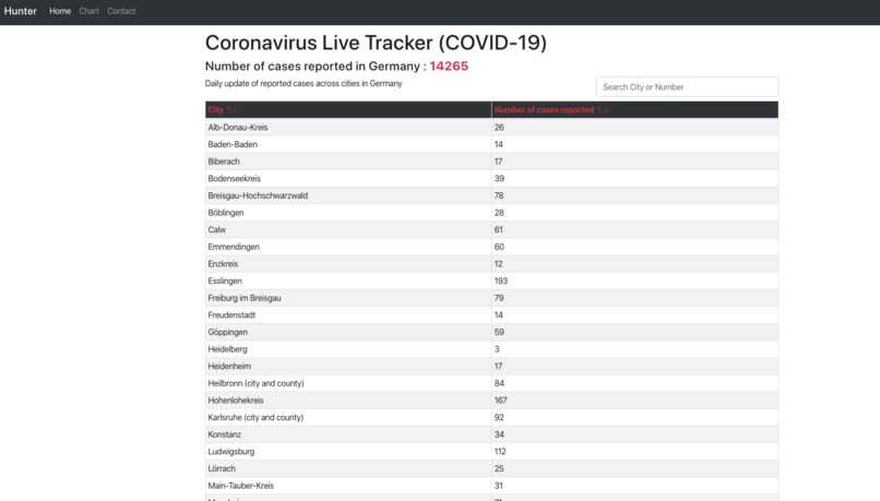 08_CoronaTracking_Hunter – screenshot 1