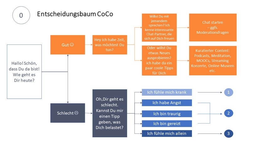 18_Mental Health_Moonshot – screenshot 13