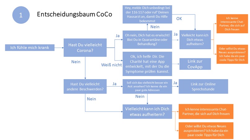 18_Mental Health_Moonshot – screenshot 14