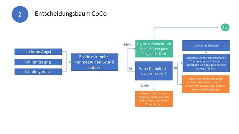18_Mental Health_Moonshot – screenshot 15