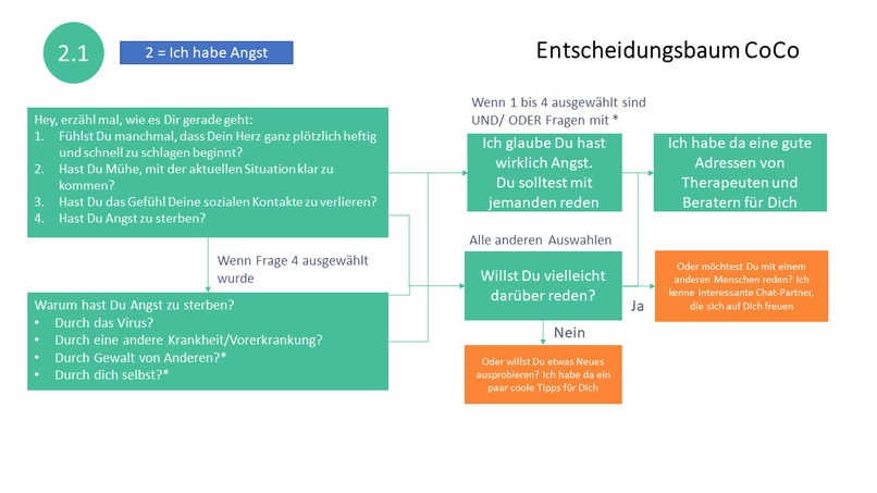 18_Mental Health_Moonshot – screenshot 17