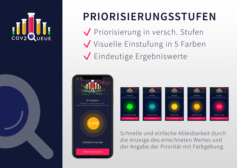 020_Corona-Testprozesse_SARS-CoV2 Necessity Screening – screenshot 2