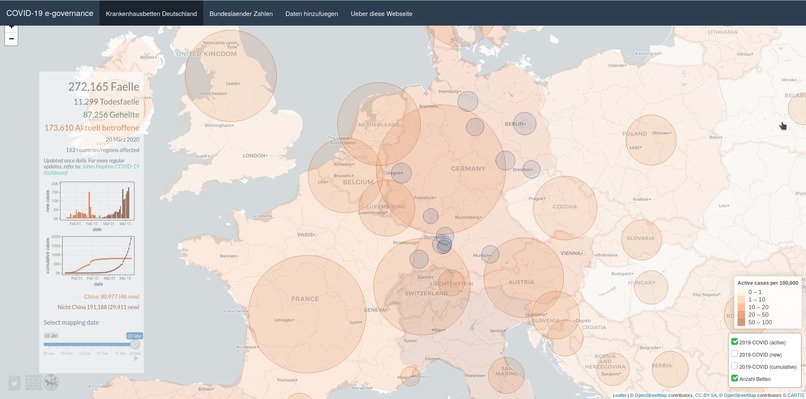 038_daten_ e-governance for COVID-19 and other health risks – screenshot 1