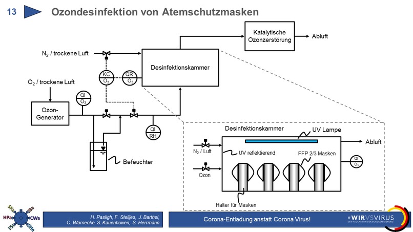 06_Medizingeräteherstellung_Ozon zur Desinf. und Wiederaufb. – screenshot 4