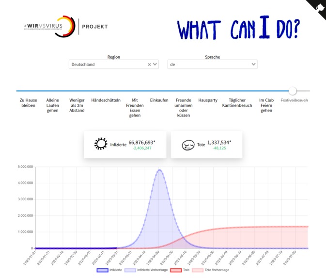 44_FlattenTheCurve_WhatCanIdo_PredictiveModeling_1757 – screenshot 2