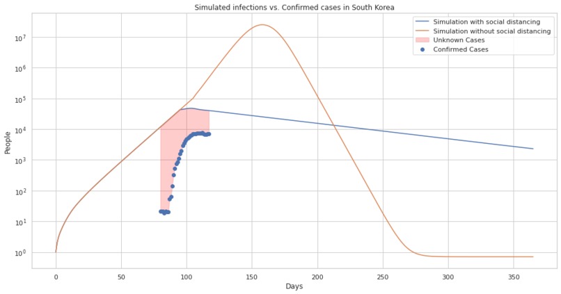 38_Daten_Simpact - Data driven simulation with Impact – screenshot 6