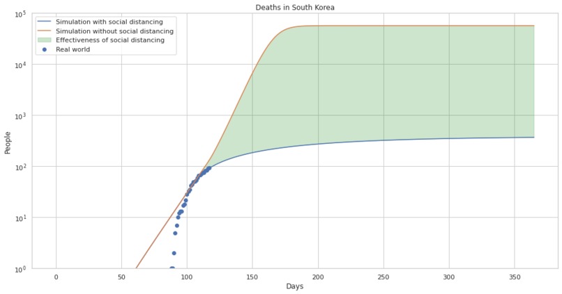 38_Daten_Simpact - Data driven simulation with Impact – screenshot 4