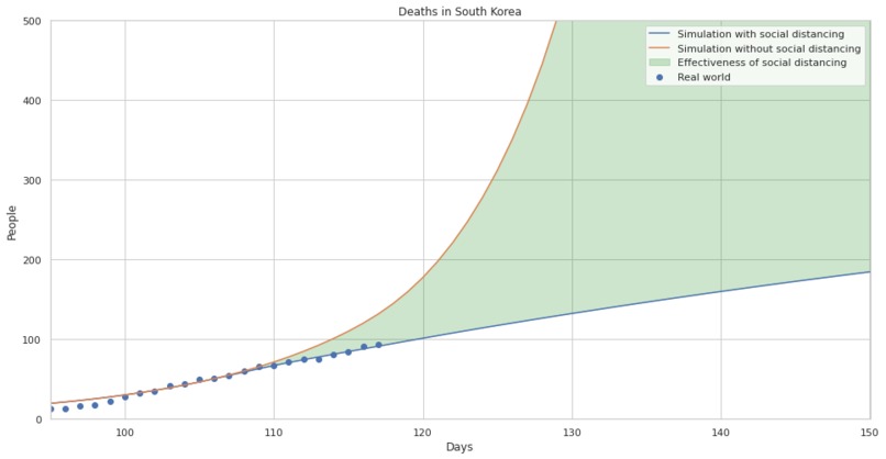 38_Daten_Simpact - Data driven simulation with Impact – screenshot 5