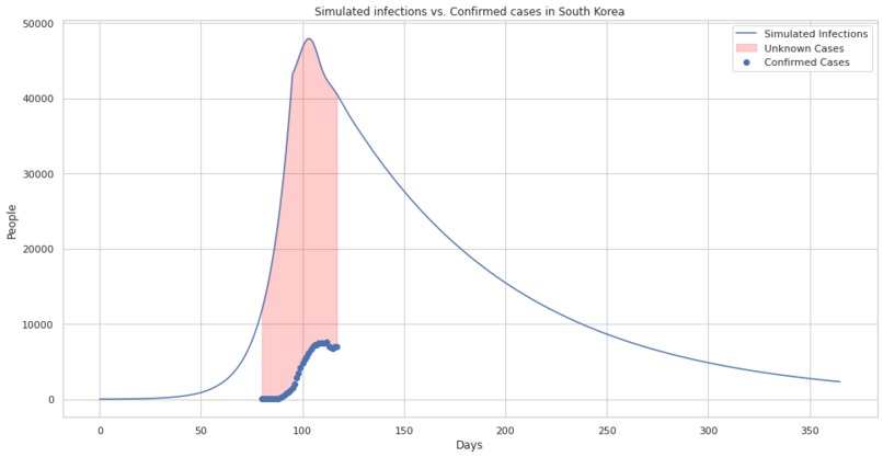 38_Daten_Simpact - Data driven simulation with Impact – screenshot 3