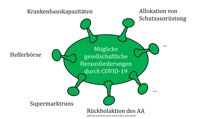 038_daten_ e-governance for COVID-19 and other health risks – screenshot 7
