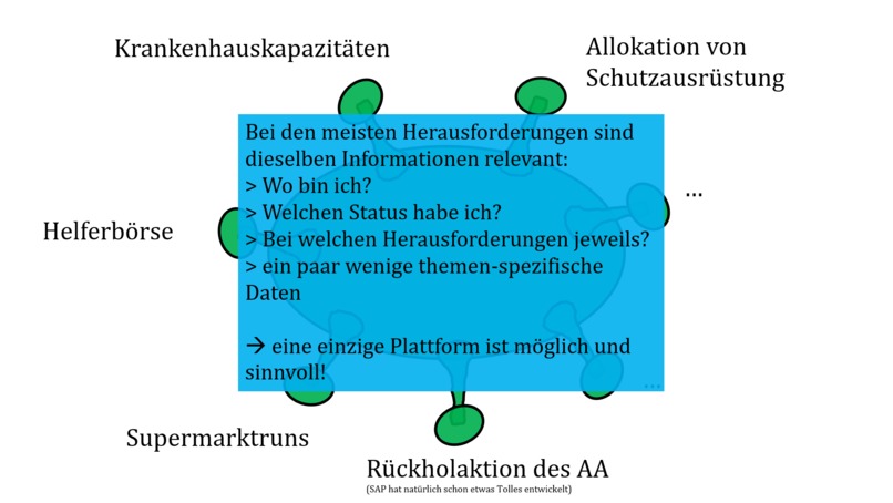 038_daten_ e-governance for COVID-19 and other health risks – screenshot 8