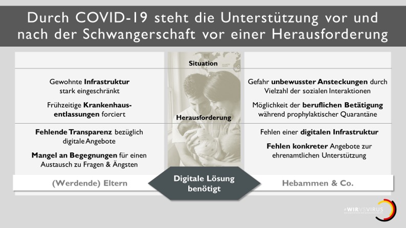 030_gefährdete_gruppen_Growing Life Portal – screenshot 3