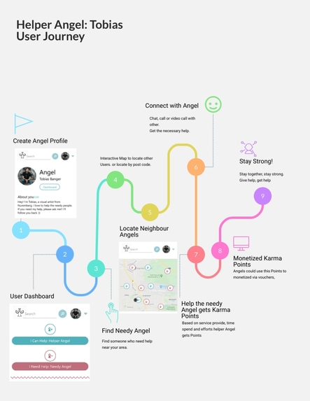034_Nachbarschaftshilfe_Engel_für_Engel – screenshot 3