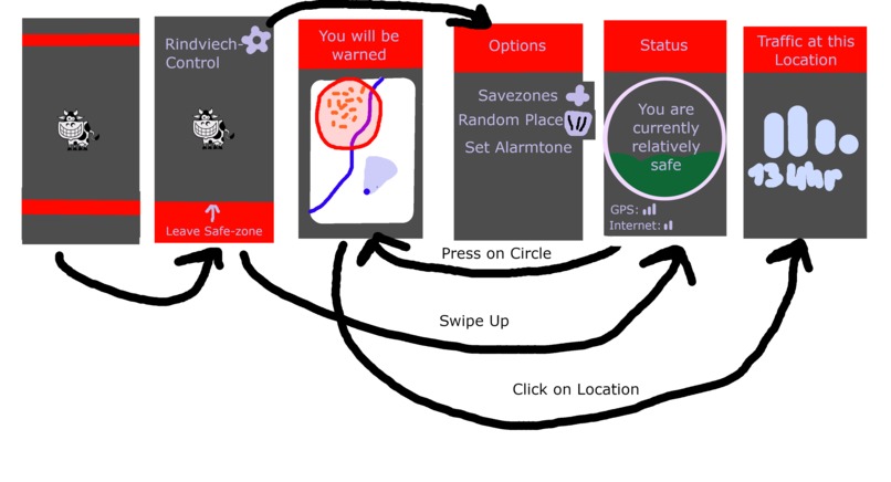 01_012_social-distancing_Rindviech-Control – screenshot 1