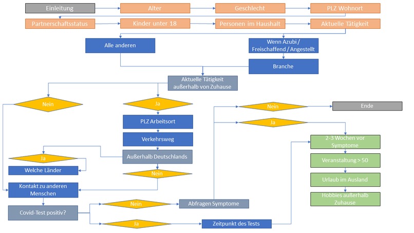 01_038_Daten_DiscoverSpreadingPatterns-MakeSmarterDecisions – screenshot 2