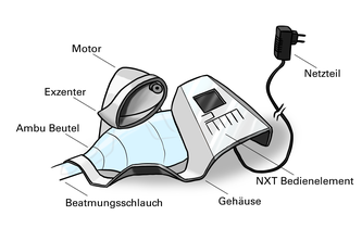 print my breath – 3D-Printed Ventilator w/ accessible Parts