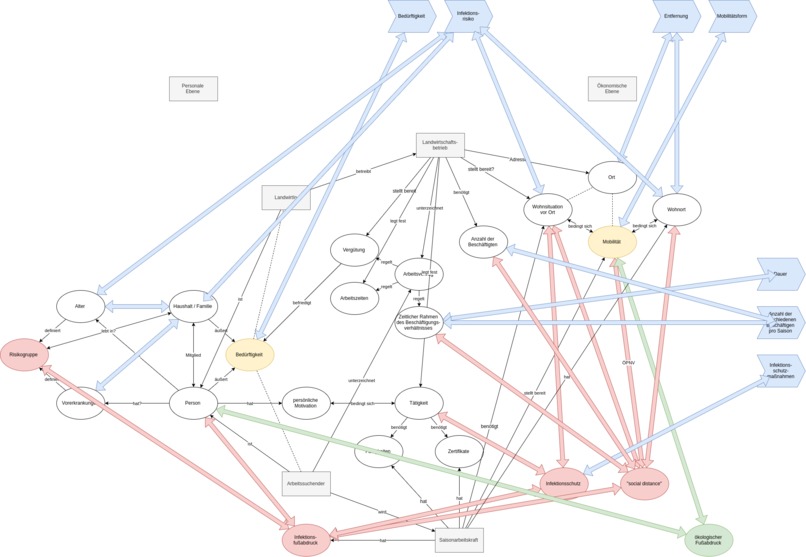 1_003_arbeiterinnenverteilung_COVID-19:HarvestScore – screenshot 17