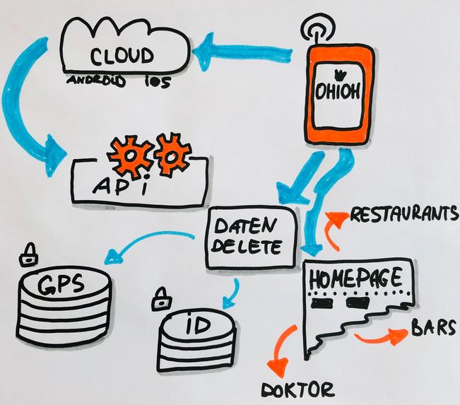 1_008_corona_tracking_OUR_Health_in_our_Hands-APP – screenshot 5