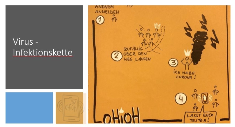 1_008_corona_tracking_OUR_Health_in_our_Hands-APP – screenshot 6