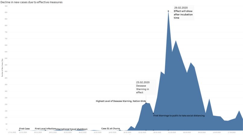 38_Daten_Simpact - Data driven simulation with Impact – screenshot 7