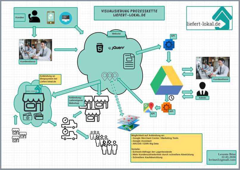 1_016_509_lokaleunternehmenpräsentieren – screenshot 1