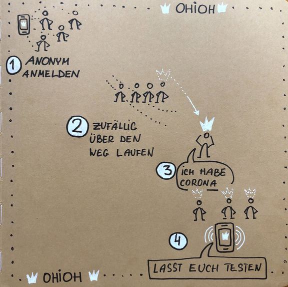 1_008_corona_tracking_OUR_Health_in_our_Hands-APP – screenshot 9