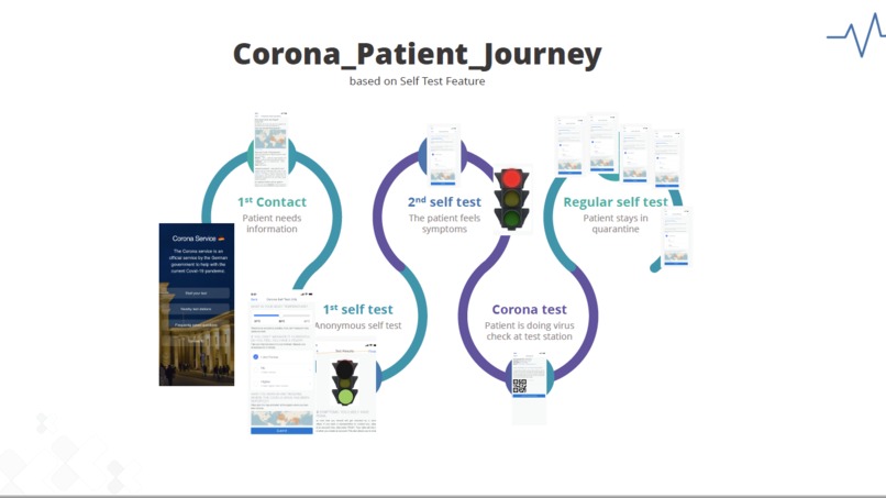 Healthcare Inteligence Software based on digital biomarkers  – screenshot 4