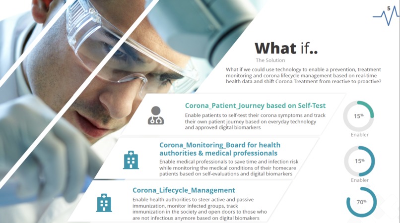 Healthcare Inteligence Software based on digital biomarkers  – screenshot 2