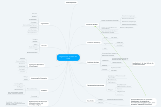 161_mental_health_Aufrechterhaltung von Tagesstrukturen