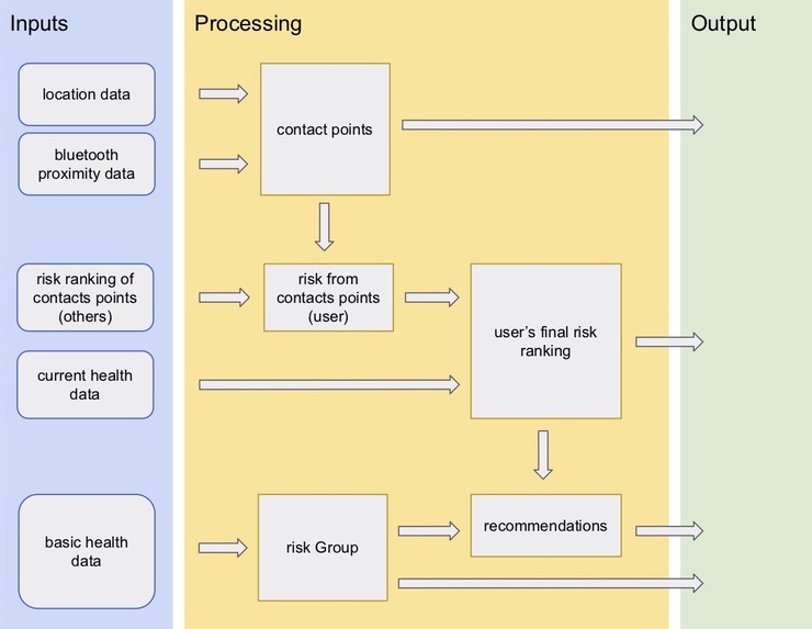 08_Corona Tracking_EIKI - Echtzeit Infektionskontrolle – screenshot 9