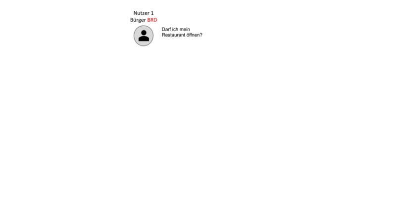 1_039_Staatliche Kommunikation_Corofix Chatbot – screenshot 1