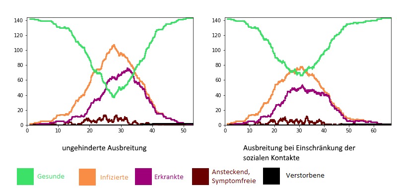 1_028_d_kreativer_gesundheitsschutz_puzzleweb: Covid-19 Sim – screenshot 6