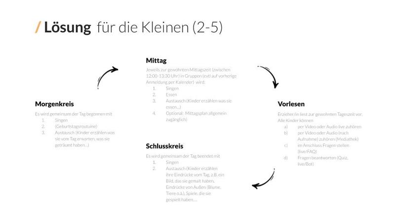 01_0019_e-Learning_HomeschoolingProgramme_ProjektROUTINI  – screenshot 6