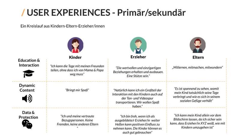 01_0019_e-Learning_HomeschoolingProgramme_ProjektROUTINI  – screenshot 11