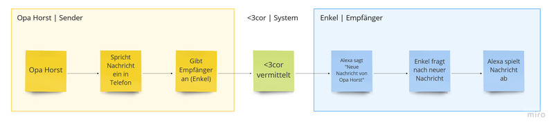 10_AnalogeUnterstützung_<3Cor – screenshot 4