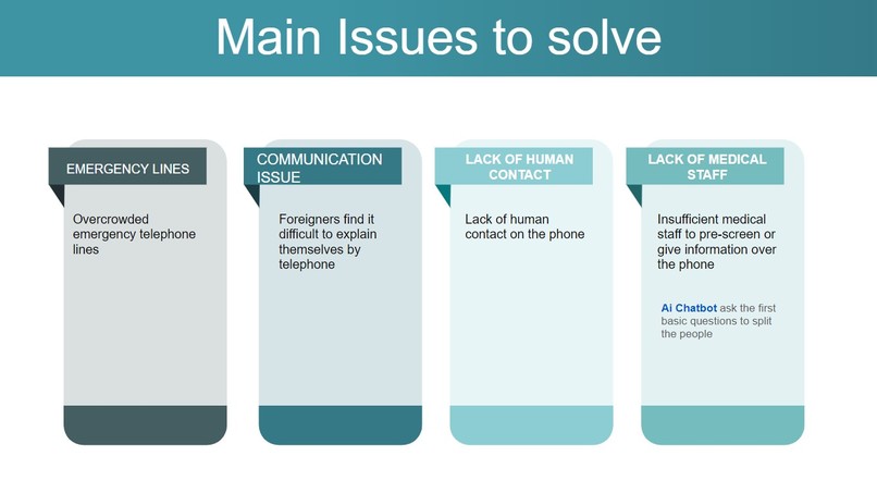 Covid-Buddy_AI Chatbot + Video Chat – screenshot 1