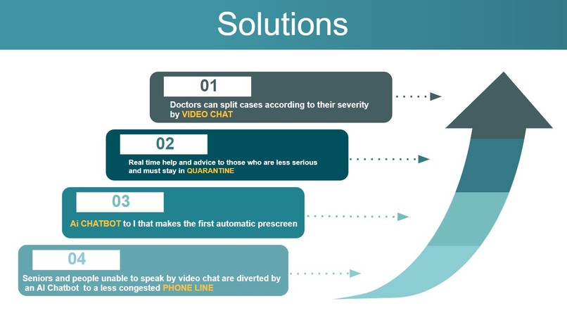 Covid-Buddy_AI Chatbot + Video Chat – screenshot 2