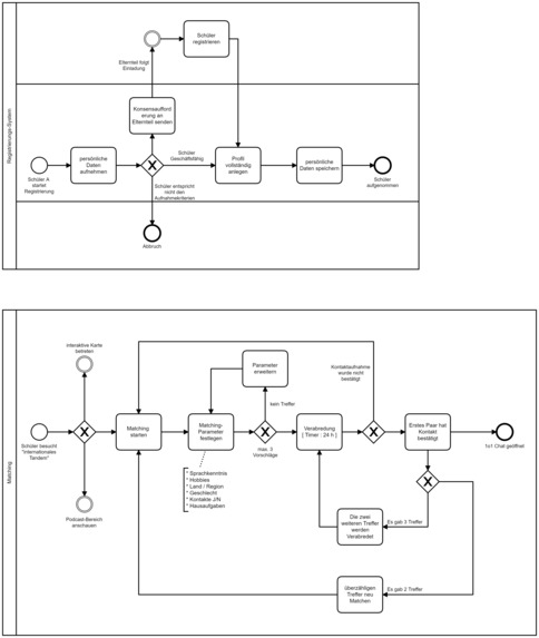 internationales Tandem für Schüler (Webbasiert) – screenshot 4