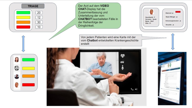 Covid-Buddy_AI Chatbot + Video Chat – screenshot 6