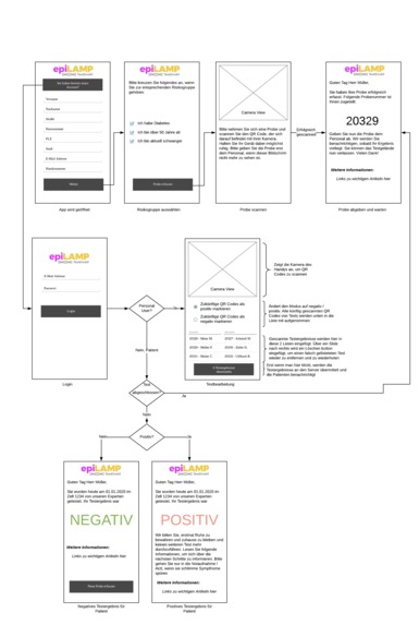 01_031_digitalkrankheitsanamnese_rt-pcr-diy – screenshot 6