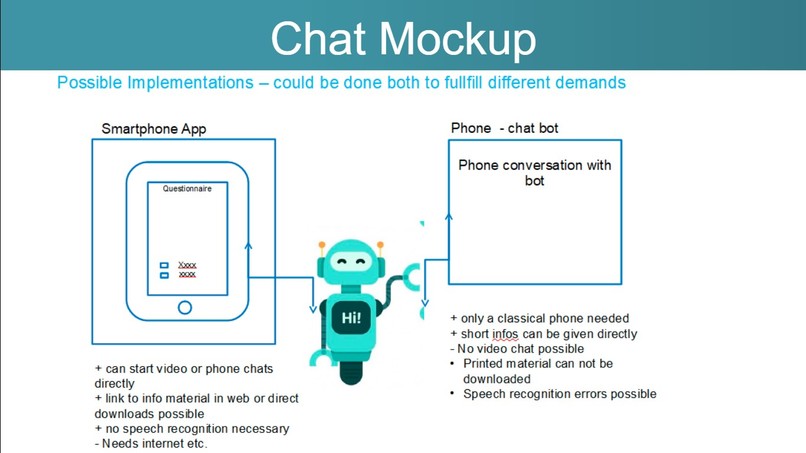 Covid-Buddy_AI Chatbot + Video Chat – screenshot 8