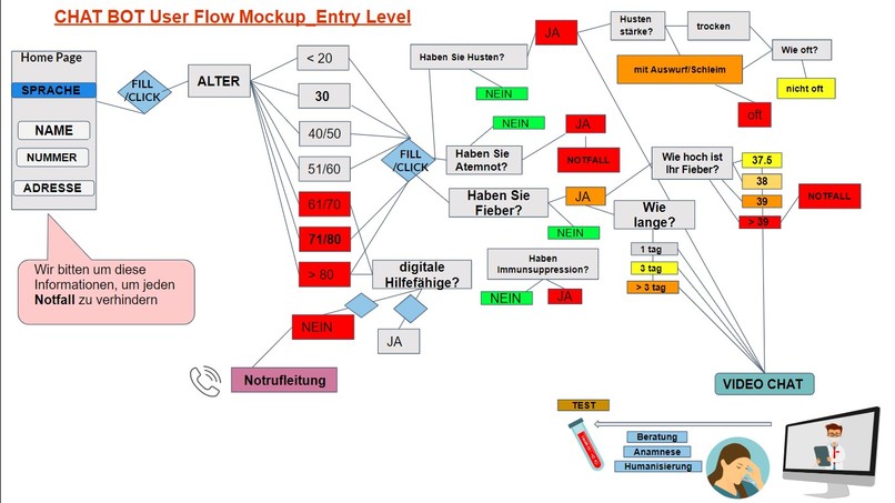 Covid-Buddy_AI Chatbot + Video Chat – screenshot 9