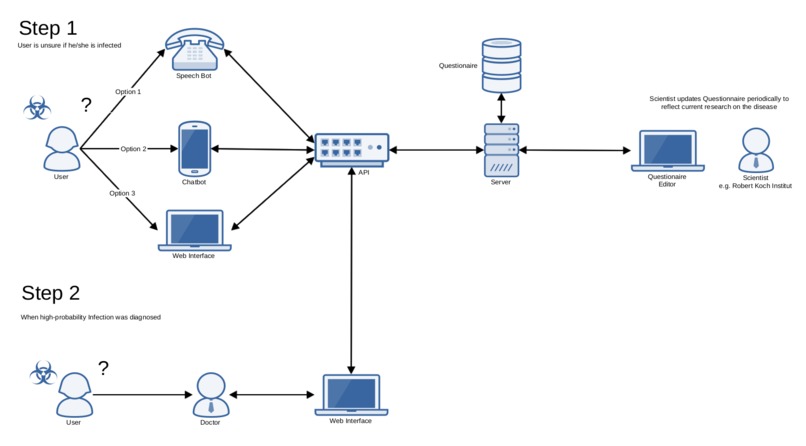 01_031_digitalkrankheitsanamnese_OpenHealthCheck – screenshot 6